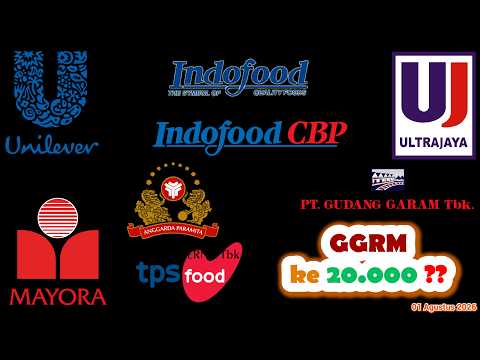 Analisa Teknikal INDF ICBP UNVR HMSP GGRM WIIM MYOR CLEO ULTJ CMRY AISA HOKI NASI
