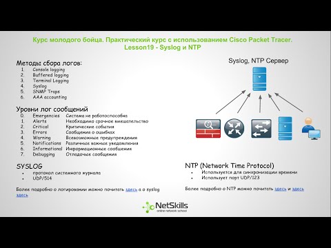 19.Видео уроки Cisco Packet Tracer. Курс молодого бойца. Syslog, NTP