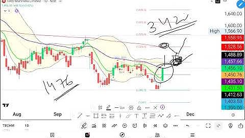 CNX IT Index Explained! Top Stocks Driving India’s Tech Sector 🚀 | Infosys, TCS, HCL, Wipro 