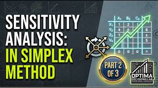 Simplex Method Explained: Sensitivity Analysis & Shadow Price