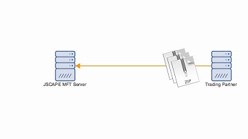 Automated File Transfer: Downloading Zip Files from Trading Partner and Unzipping