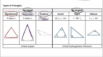 7.3.4 Classifying Triangles with Spanish and Portuguese Subtitles