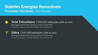 Boletim Das Energias Renováveis 23 De Junho