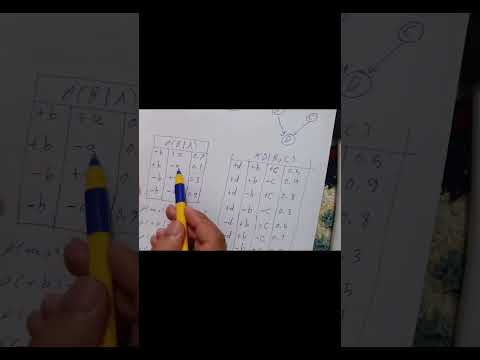 AI : Bayesian Network شرح عربي