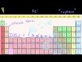 Mastering Electron Configurations in the Periodic Table
