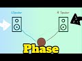 Phase