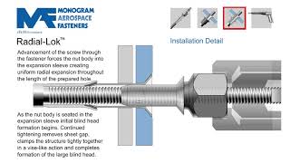 Home - Monogram Aerospace Fasteners - Monogram Aerospace