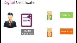 Certificate Authority (CA)