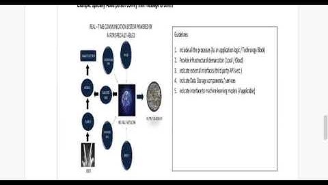 Real time communication system powered by AI for specially Abled