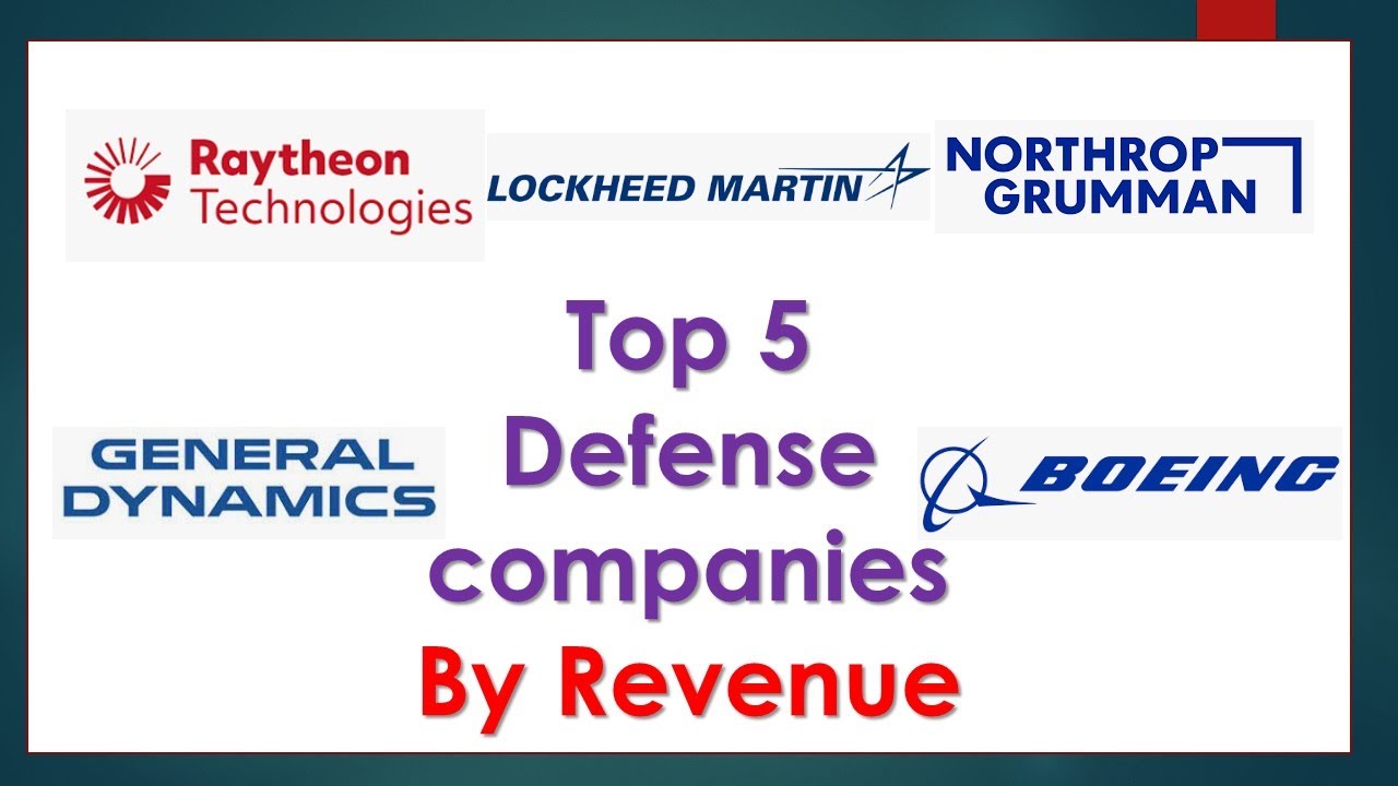 Top 5 Defense Companies Technical Analysis YouTube