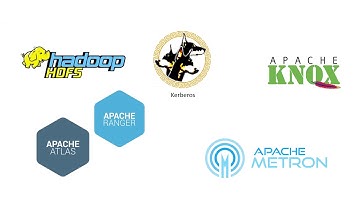 Hadoop in a Hurry - Security