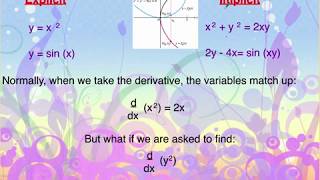 Implicit Differentiation
