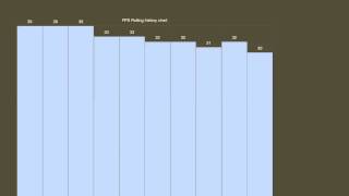Cider2 - Bar chart FPS (non-windowed)