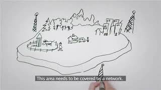 Operation Support System | OSS and BSS