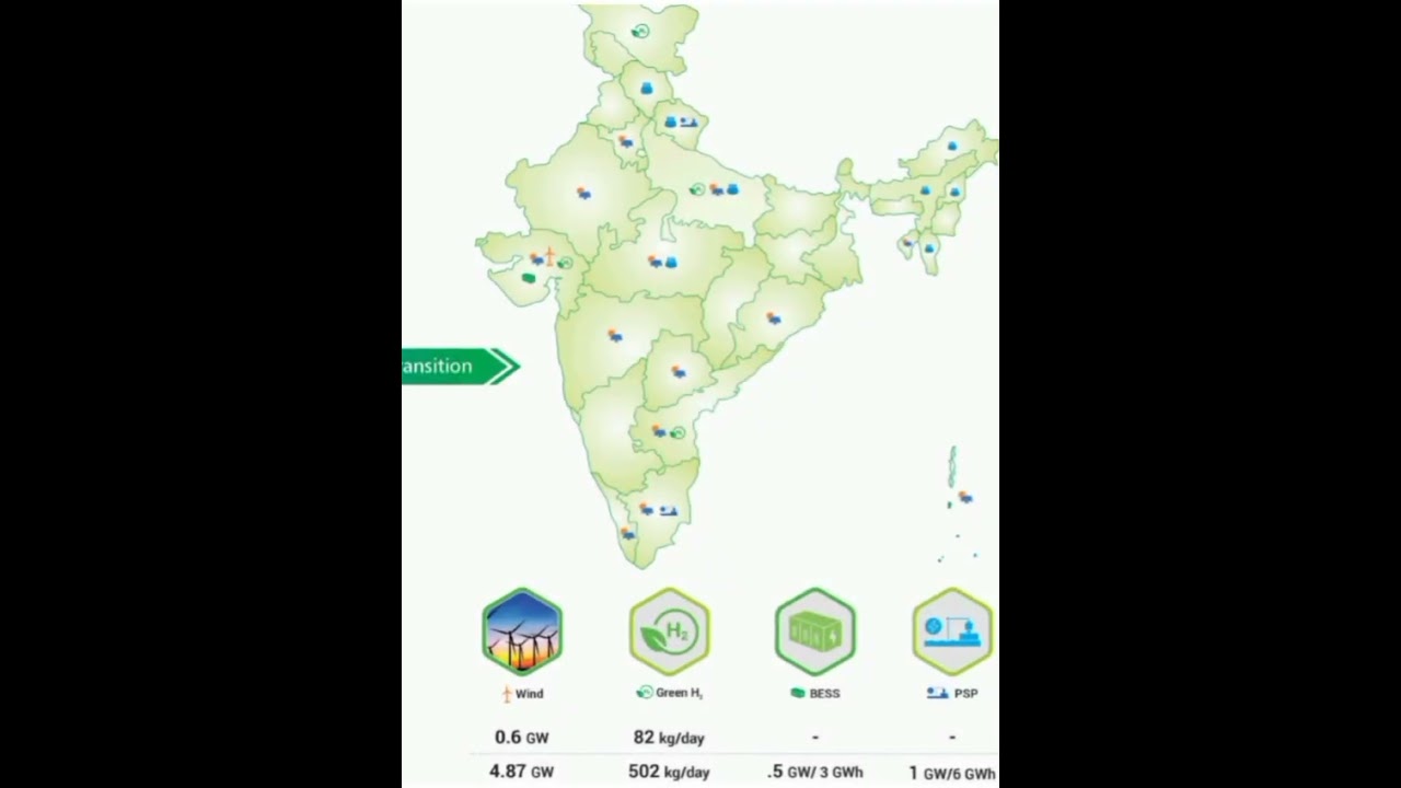 NTPC Anual report 2024-25