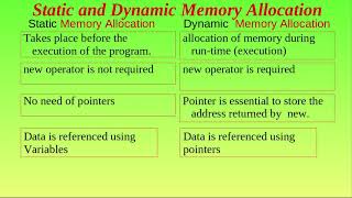 Class 14  Compare static and Dynamic