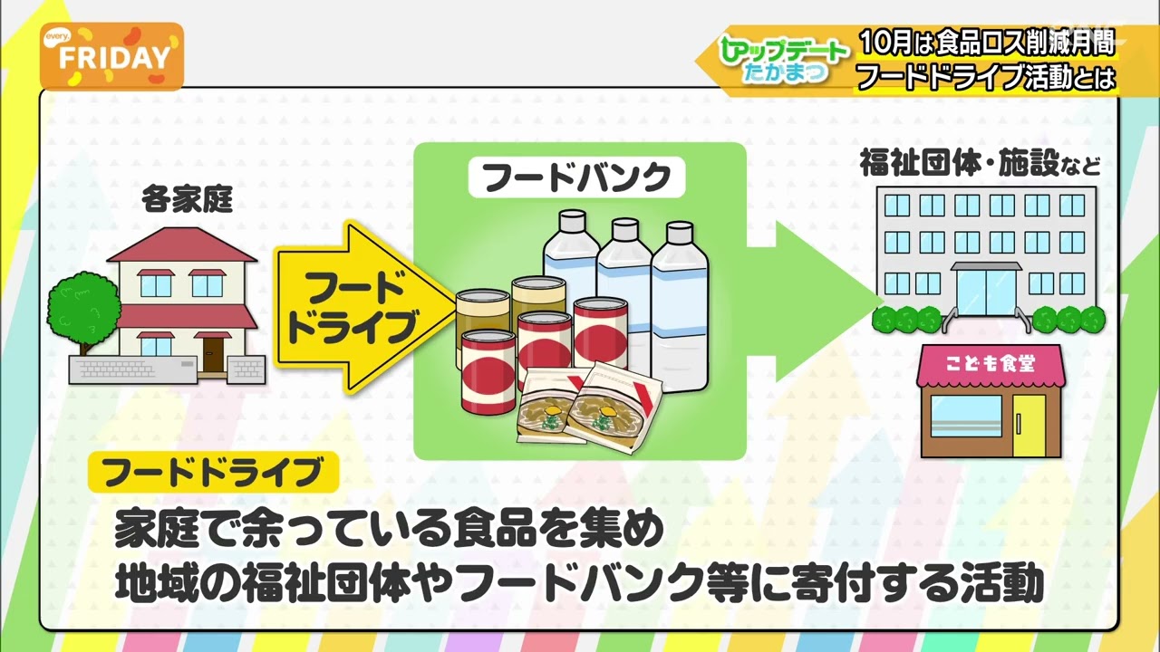every.FRIDAY [Update Takamatsu] Food Drive Activities Broadcast on