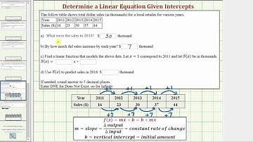Ex: Model Sales Using a Linear Function Given a Table of Values