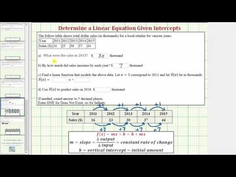 Ex: Model Sales Using a Linear Function Given a Table of Values