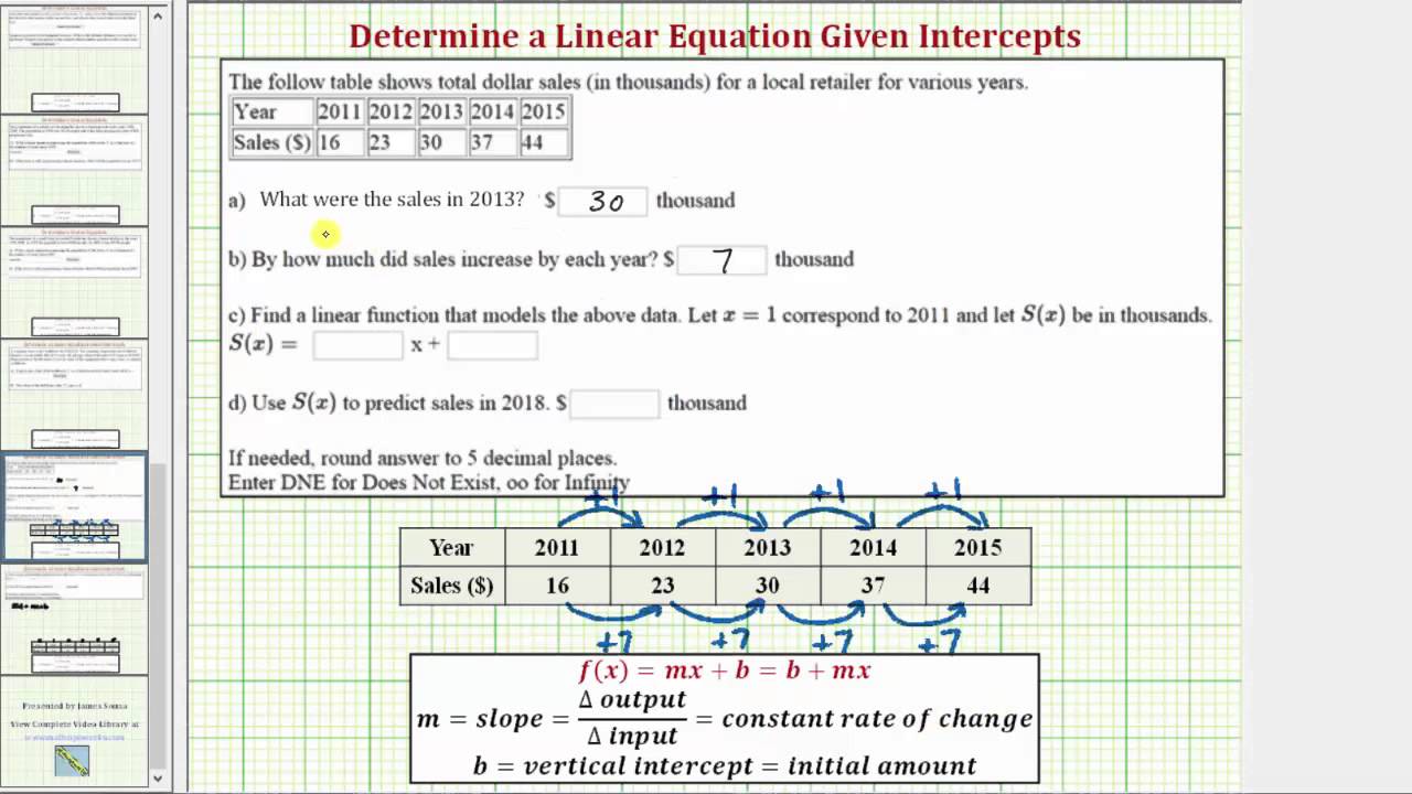 Funcion lineal formula
