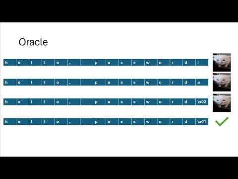 Padding Oracle Attack