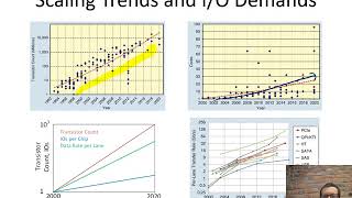 CMOS Receiver Design for Short-Reach Optical Links Part I (Intro to Wireline Communication)