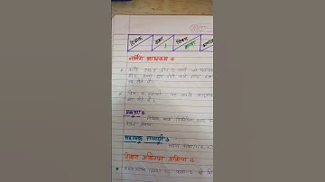निपुण भारत के तहत सप्ताह20(कक्षा-1)शिक्षण योजना भाषा #week20#nipunbharat#class1#swarnima#basic