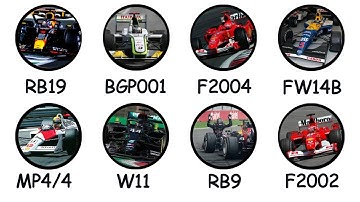 The Most Dominant F1 Cars Explained In Brainrot Terms