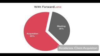 Forwardlane Product Demo