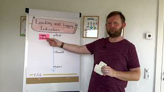 "Leading and Lagging Indicators" with Carsten Lützen.