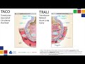 Critical Care TACO And TRALI APSA 2020 Critical Care TACO And TRALI APSA 2020