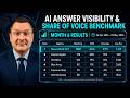 NeuralAdX Ltd AI answer visibility & share of voice benchmark month 6 results!
