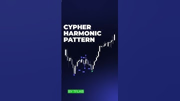 📈🔍 Cypher Harmonic Pattern-Cypher Pattern Detector in tradingview [TradingFinder] 🎯🚀