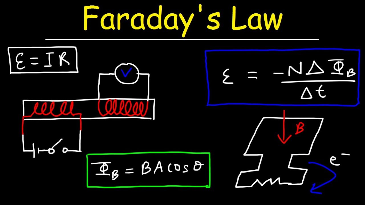 Faraday's Law of Electromagnetic Induction, Magnetic Flux & Induced EMF - Physics & Ele