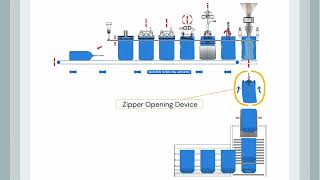 NEW BAGGING MACHINE mod UP1200 (Patented)