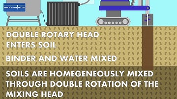 Deep Soil Mixing   Double Rotary Auger Soil Stabilisation