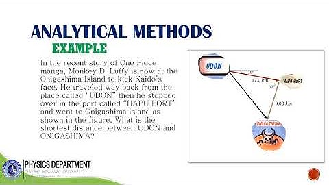Vector Analysis - Part 2