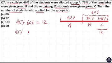 In a college, 40% of the students were allotted group A, 75% of the remaining were given group B and