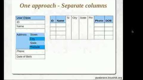 Hibernate Tutorial 08 Value Types and Embedding Objects