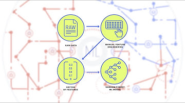 Video #4: Deep Learning Allows Deep Instinct to Stop More Threats, Faster