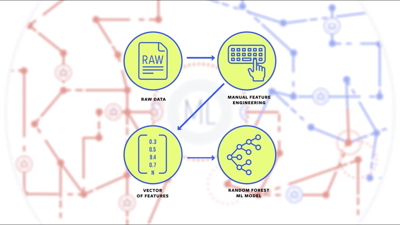 Video #4: Deep Learning Allows Deep Instinct to Stop More Threats ...