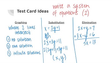 Algebra 1: Chapter 6 Review