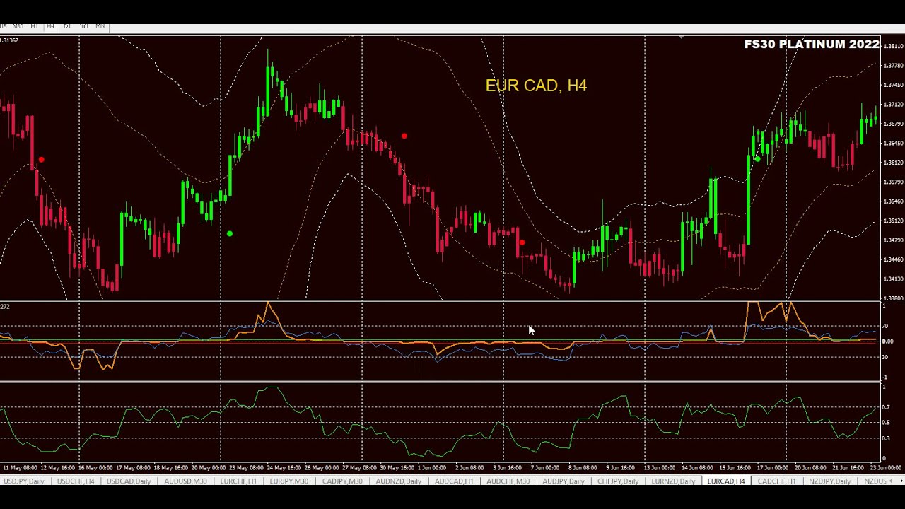 Keunggulan FS 30 dalam Trading
