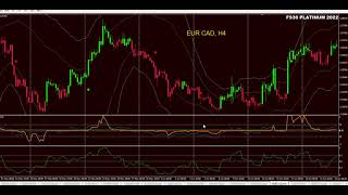 100% No Repaint Forex Signals, New Version MT4 FS30 Platinum 2022, July 2022 FX Signal Performance screenshot 3