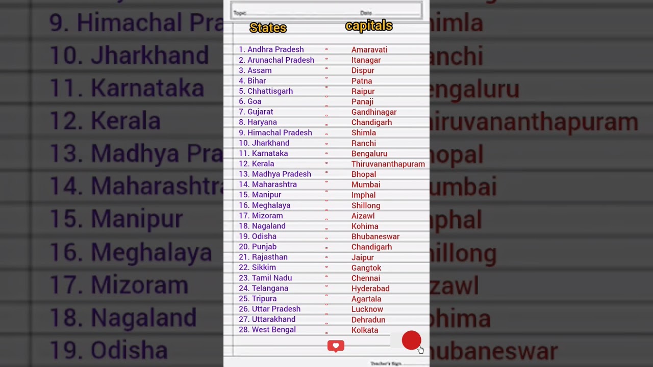 Indian States and Capitals | Complete List of 28 States & Their Capitals | Educational Video