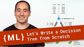 Let’s Write a Decision Tree Classifier from Scratch - Machine Learning Recipes #8
