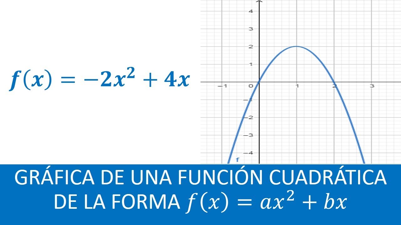 GRÁFICA DE UNA FUNCIÓN CUADRÁTICA DE LA FORMA f(x)=ax2+bx