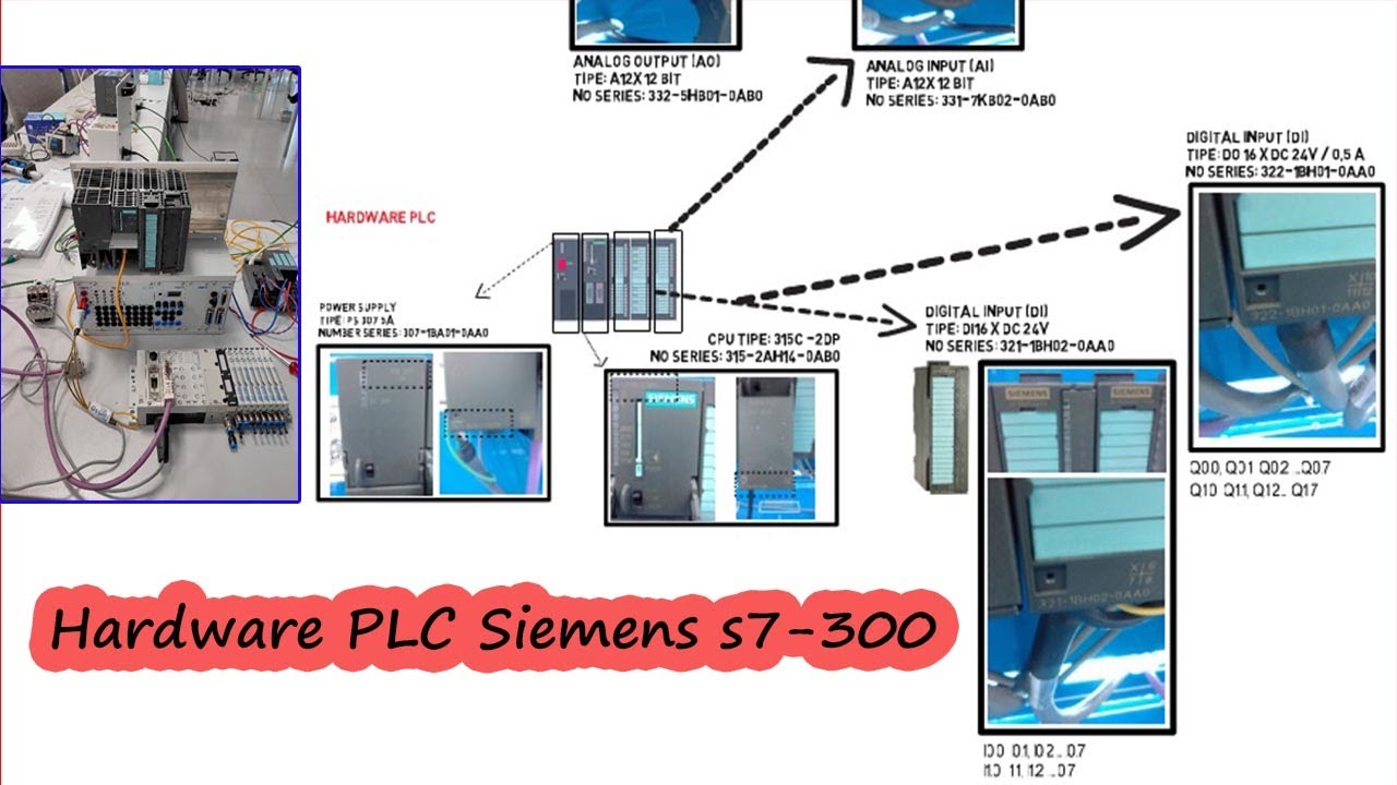 PLC COURSE 3: HARDWARE PLC S7 300 - YouTube
