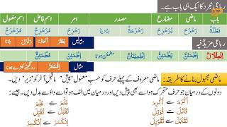 Lesson 47 ( ابواب ثلاثی مزید فیہ )