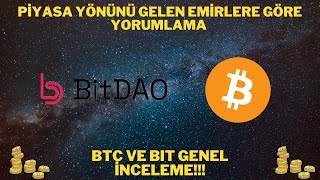 Btc Ve Bit Genel İnceleme Piyasa Yönünü Gelen Emirlere Göre Yorumlama